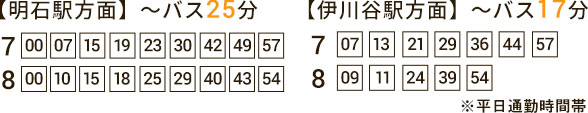 平均8.5分に1本