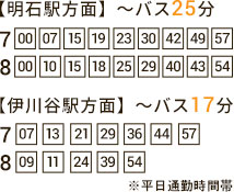 平均8.5分に1本