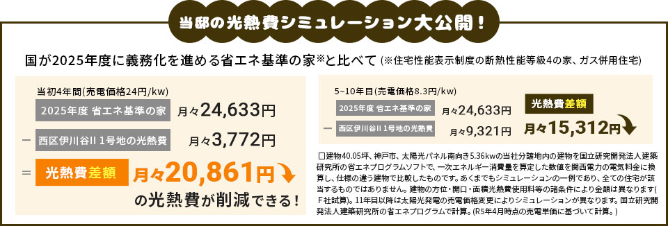 当邸の光熱費シミュレーションを大公開！