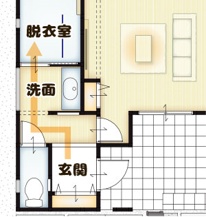 帰宅動線間取り