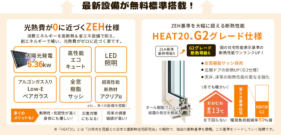 光熱費が0に近づくZEH&断熱性能グレードアップのG2仕様が無料標準