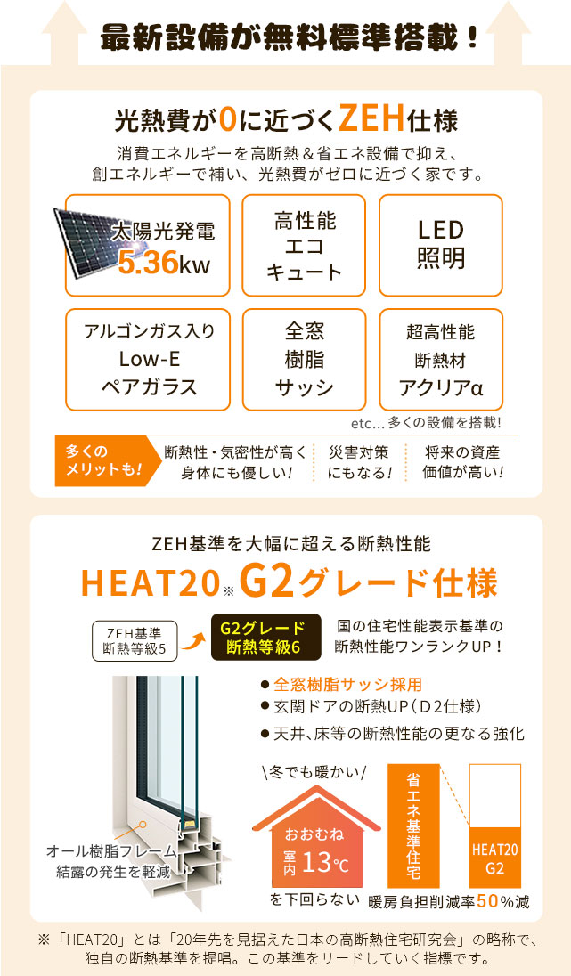 光熱費が0に近づくZEH&断熱性能グレードアップのG2仕様が無料標準