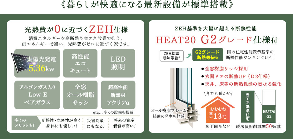 光熱費が0に近づくZEH仕様とスマホで遠隔操作できるIoT仕様が無料標準