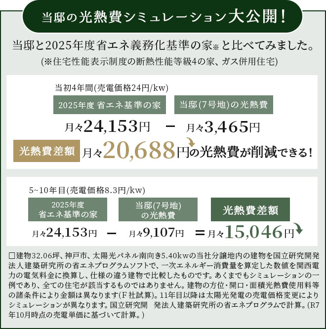 光熱費シミュレーション