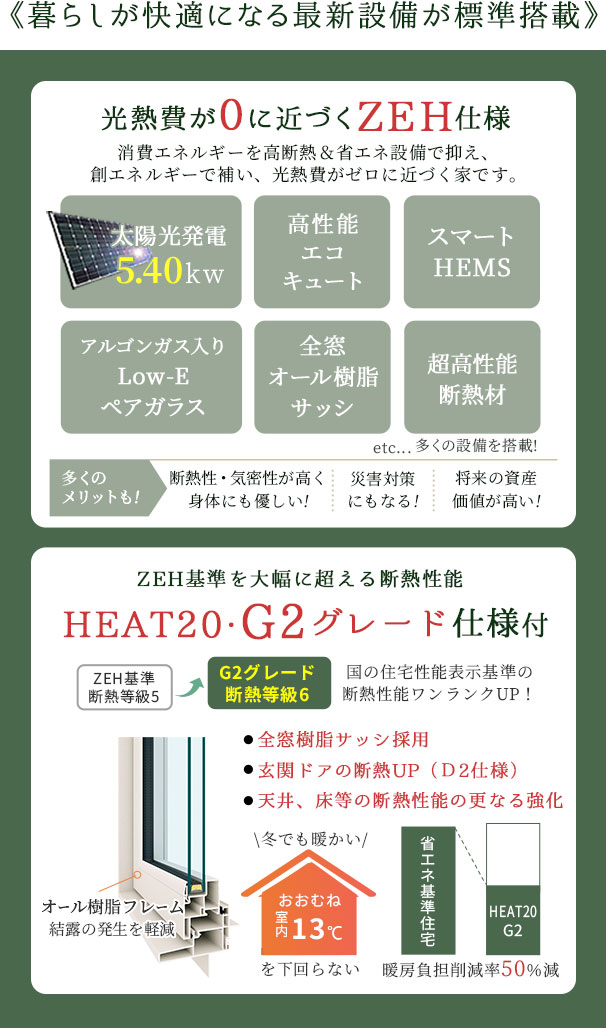 光熱費が0に近づくZEH仕様とHEAT20・G2グレード仕様が無料標準