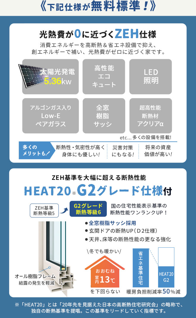 光熱費が0に近づくZEH&断熱性能グレードアップのG2仕様が無料標準