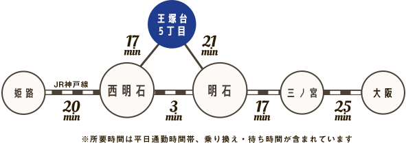 路線
