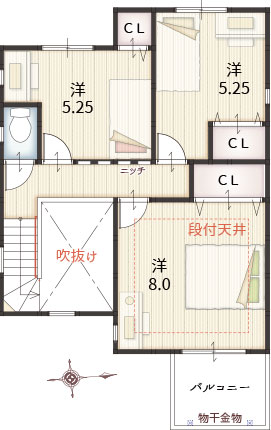 2F