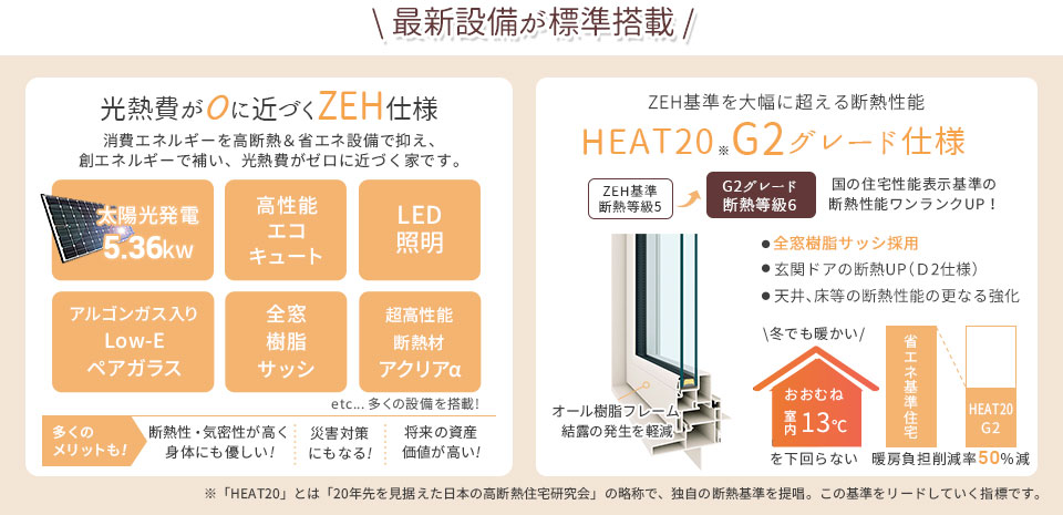 光熱費が0に近づくZEH仕様と断熱性能がグレードUPのG2仕様が標準搭載
