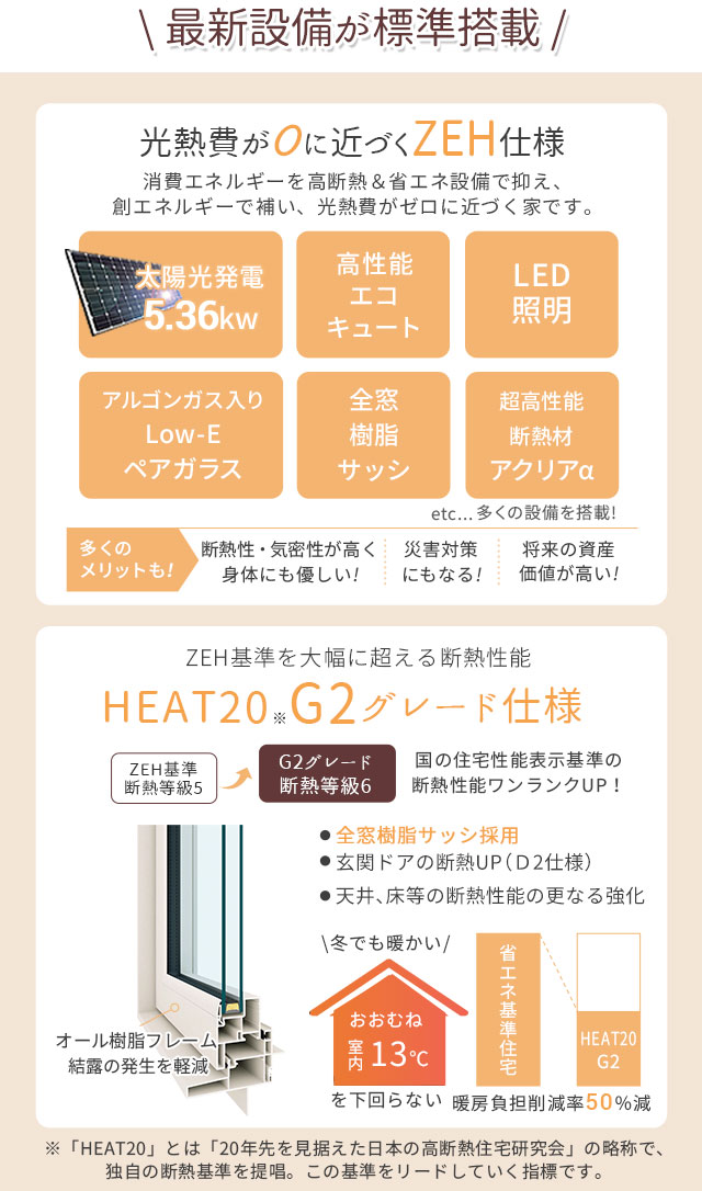 光熱費が0に近づくZEH仕様と断熱性能がグレードUPのG2仕様が標準搭載