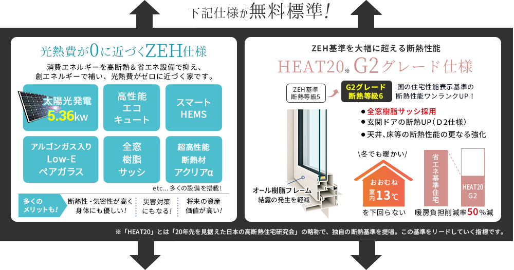 無料標準