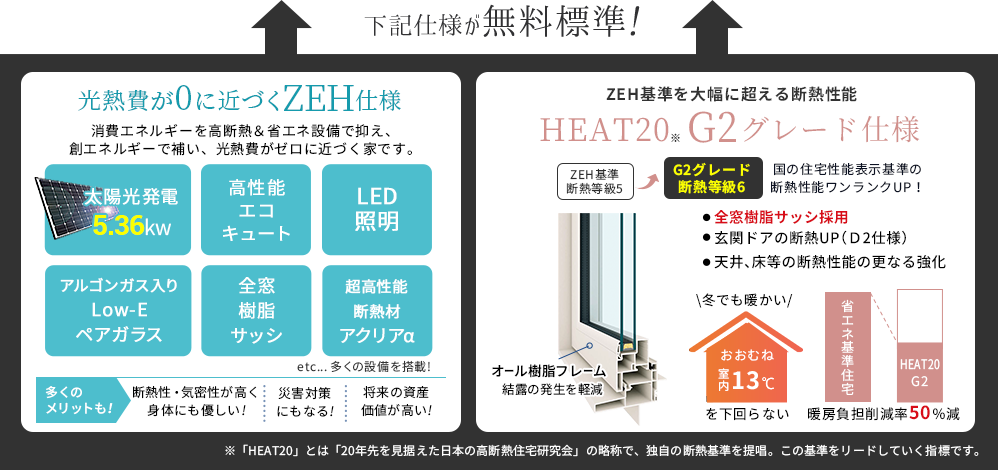 光熱費が0に近づくZEH&断熱性能グレードアップのG2仕様が無料標準