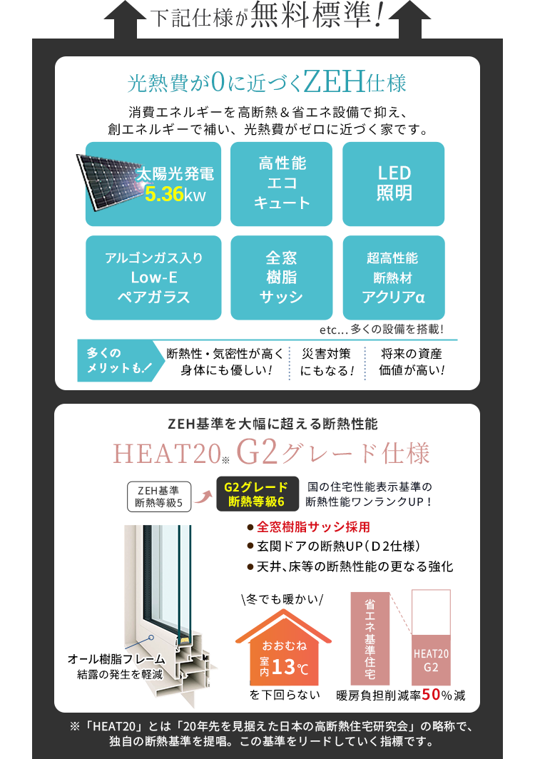 光熱費が0に近づくZEH&断熱性能グレードアップのG2仕様が無料標準