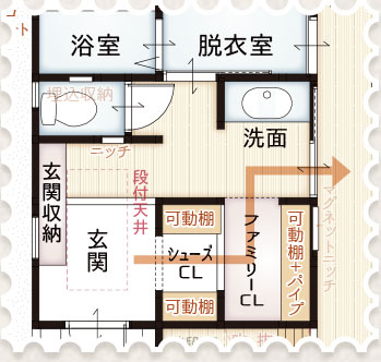 帰宅動線間取り