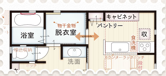 家事ラク動線