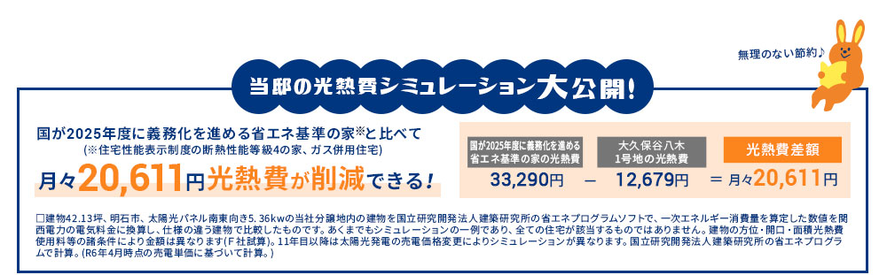 月々18,872円の光熱費を削減