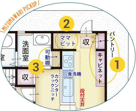 水回りピックアップ