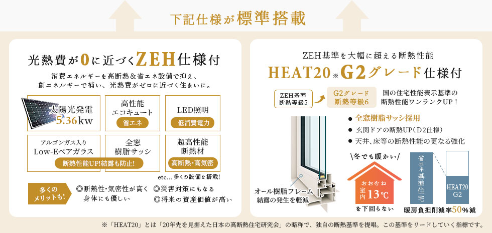 下記仕様が無料標準