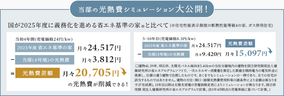 当邸の光熱費シミュレーションを大公開！