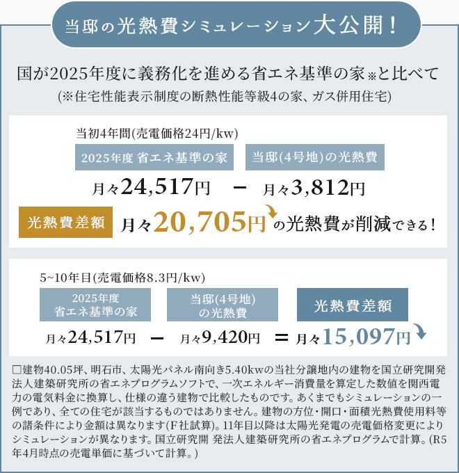 当邸の光熱費シミュレーションを大公開！