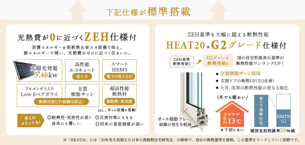 下記仕様が無料標準
