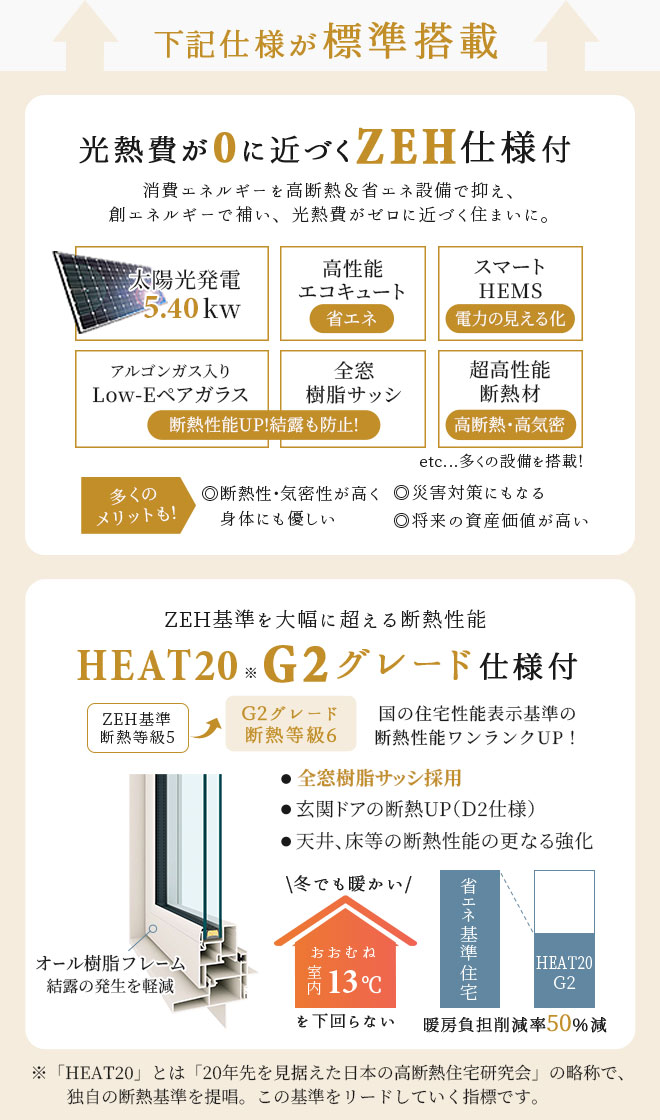 下記仕様が無料標準