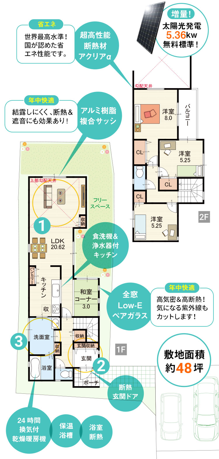 新規分譲開始！