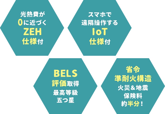 標準仕様sp