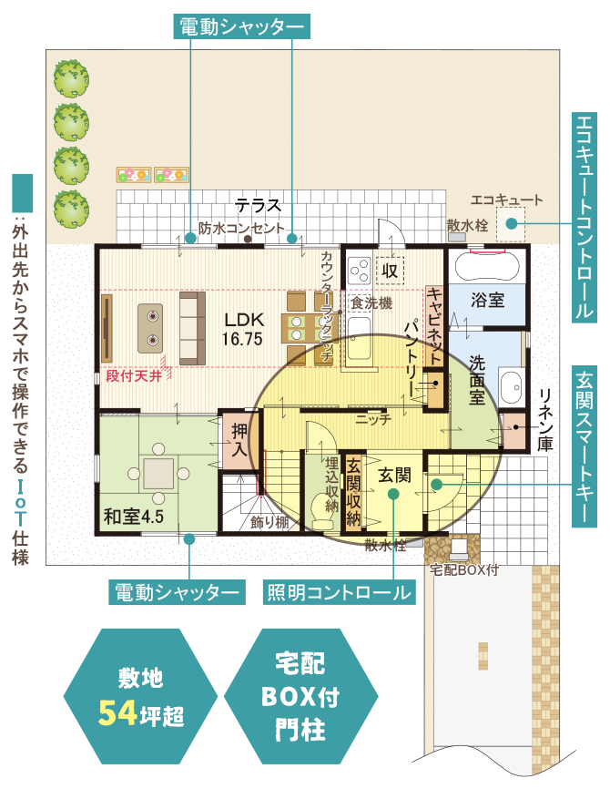 間取り1階