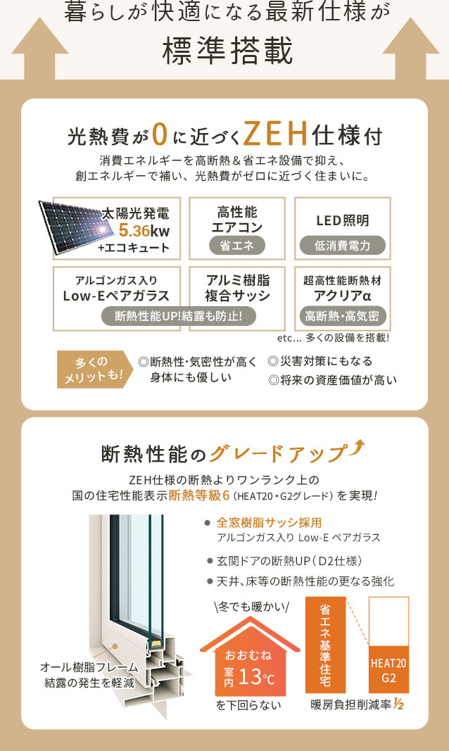 光熱費が0に近づくZEH仕様と断熱性能のグレードが高いG2仕様が標準搭載