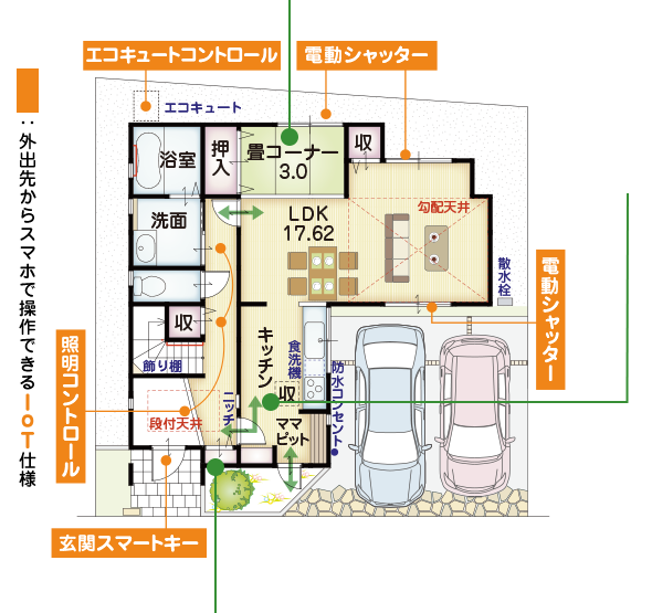 間取り1階