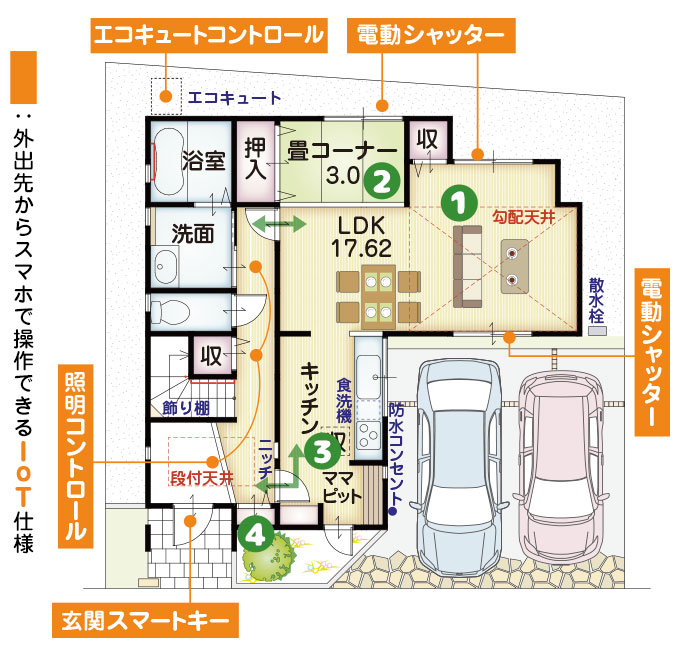 間取り1階