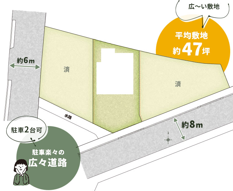 広々敷地で理想のお庭ライフを叶える