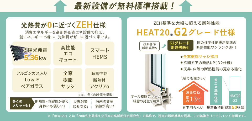 最新設備が無料標準搭載！
