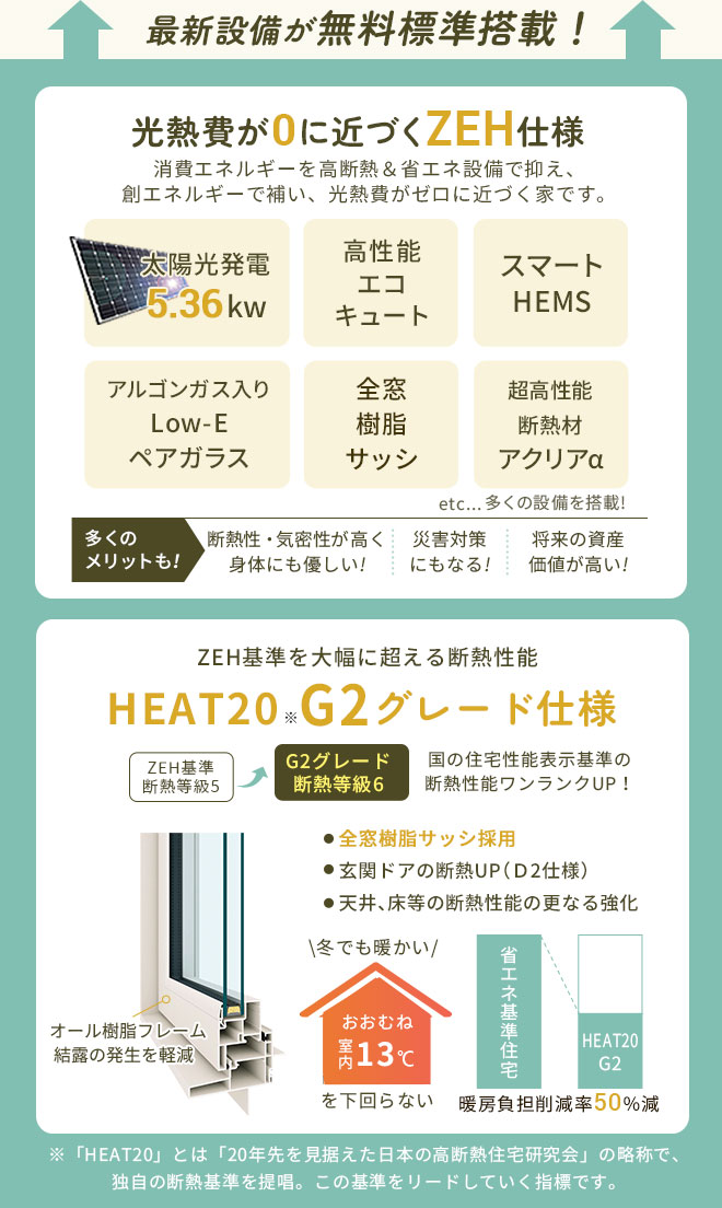 最新設備が無料標準搭載！