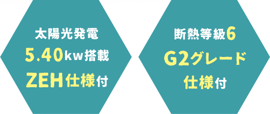 太陽光発電5.40kw搭載