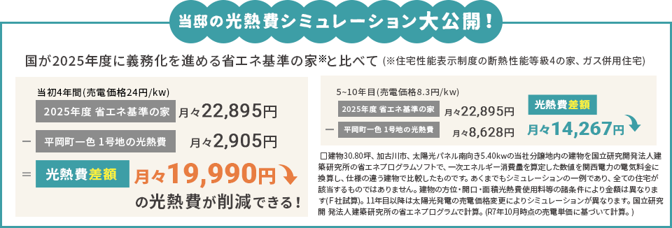 当邸の光熱費シミュレーション大公開