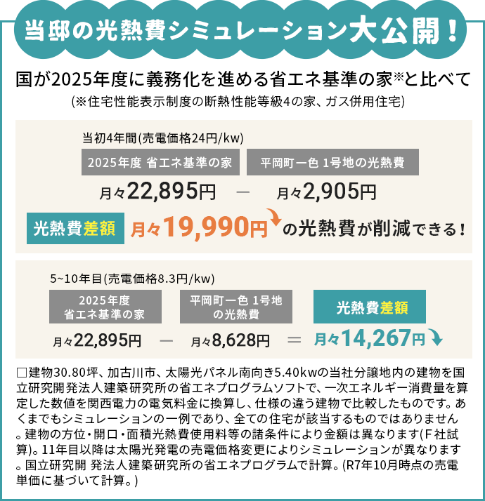 当邸の光熱費シミュレーション大公開