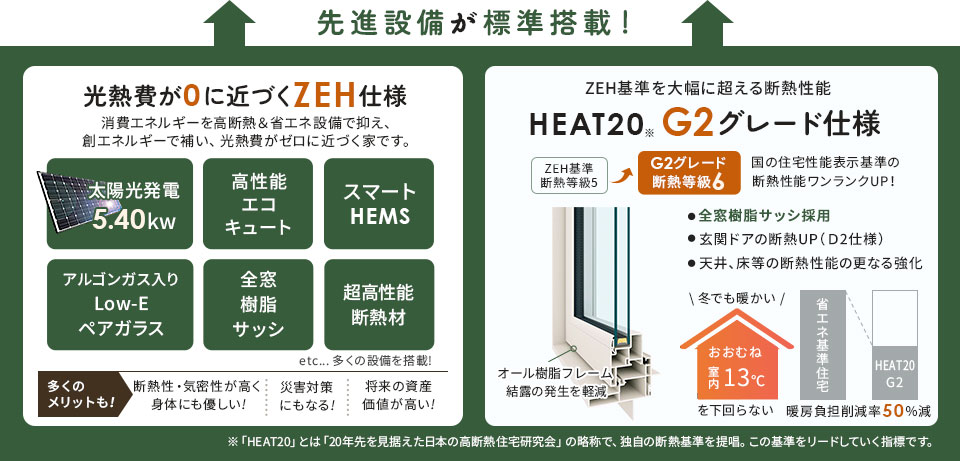暮らしを快適にするZEH仕様とG2仕様が無料標準