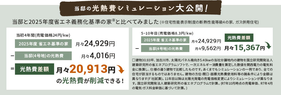 光熱費シミュレーション
