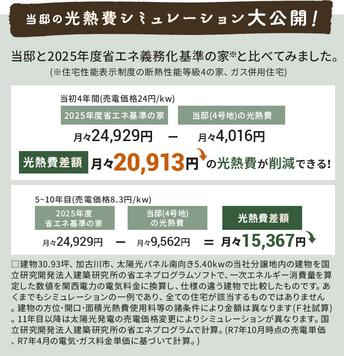 光熱費シミュレーション