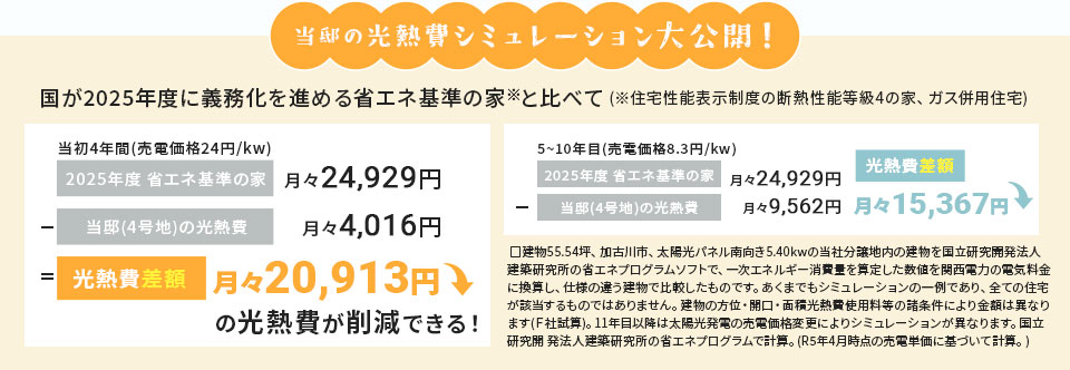 当邸の光熱費シミュレーションを大公開！