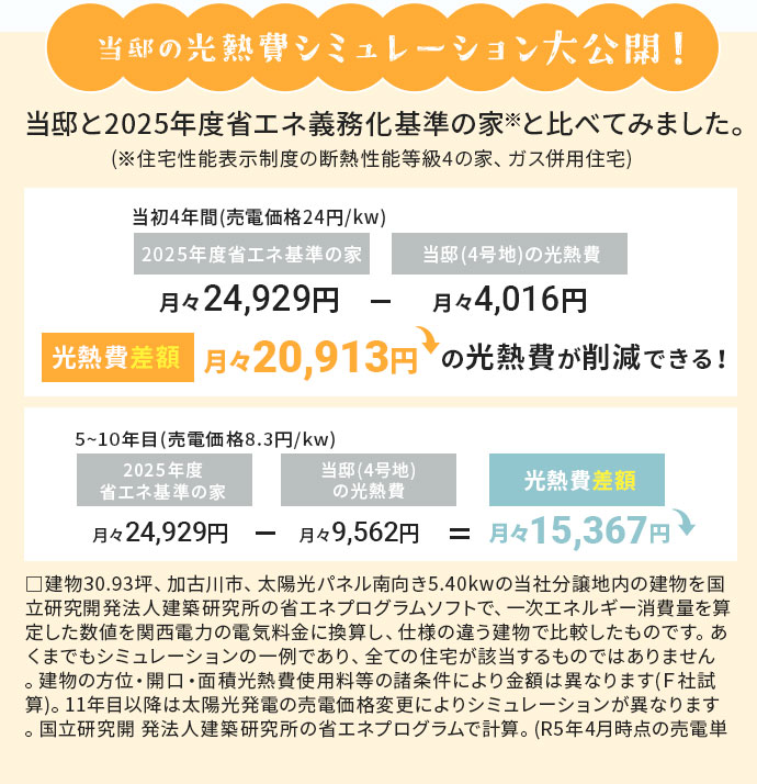 当邸の光熱費シミュレーションを大公開！