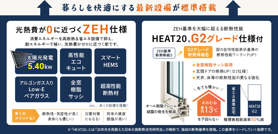 ZEH住宅＆G2グレード仕様
