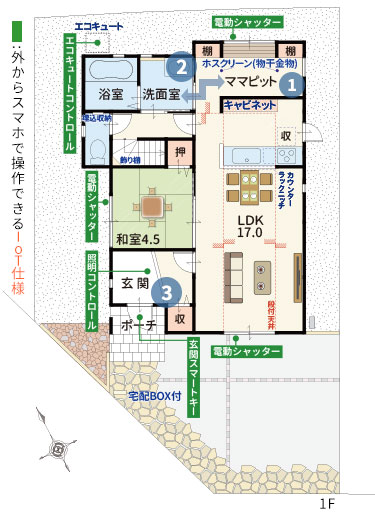 間取り1F