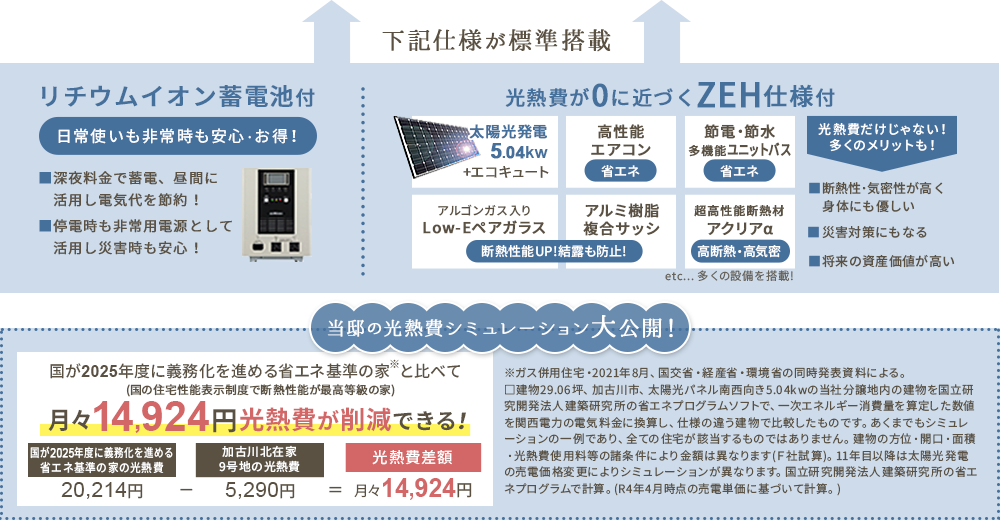 ZEH仕様&リチウムイオン蓄電池が標準搭載
