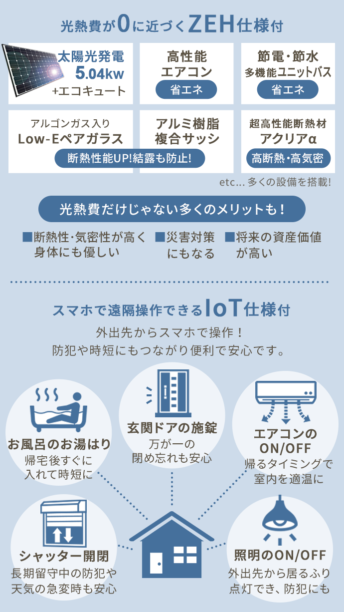 ZEH&IoT仕様が標準搭載