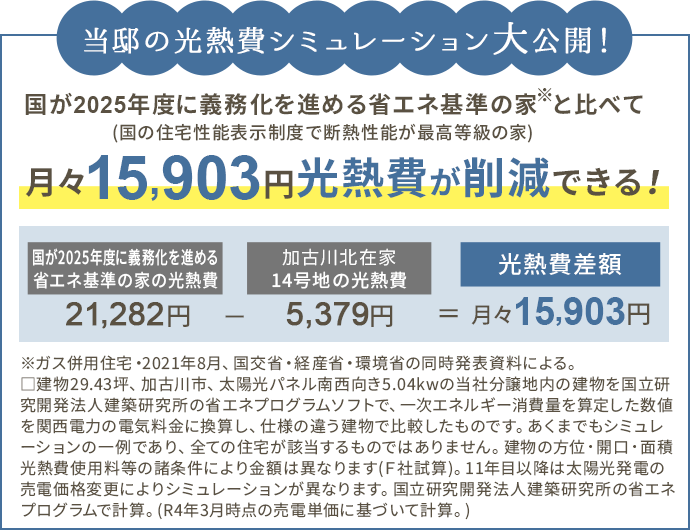 光熱費シミュレーション大公開!