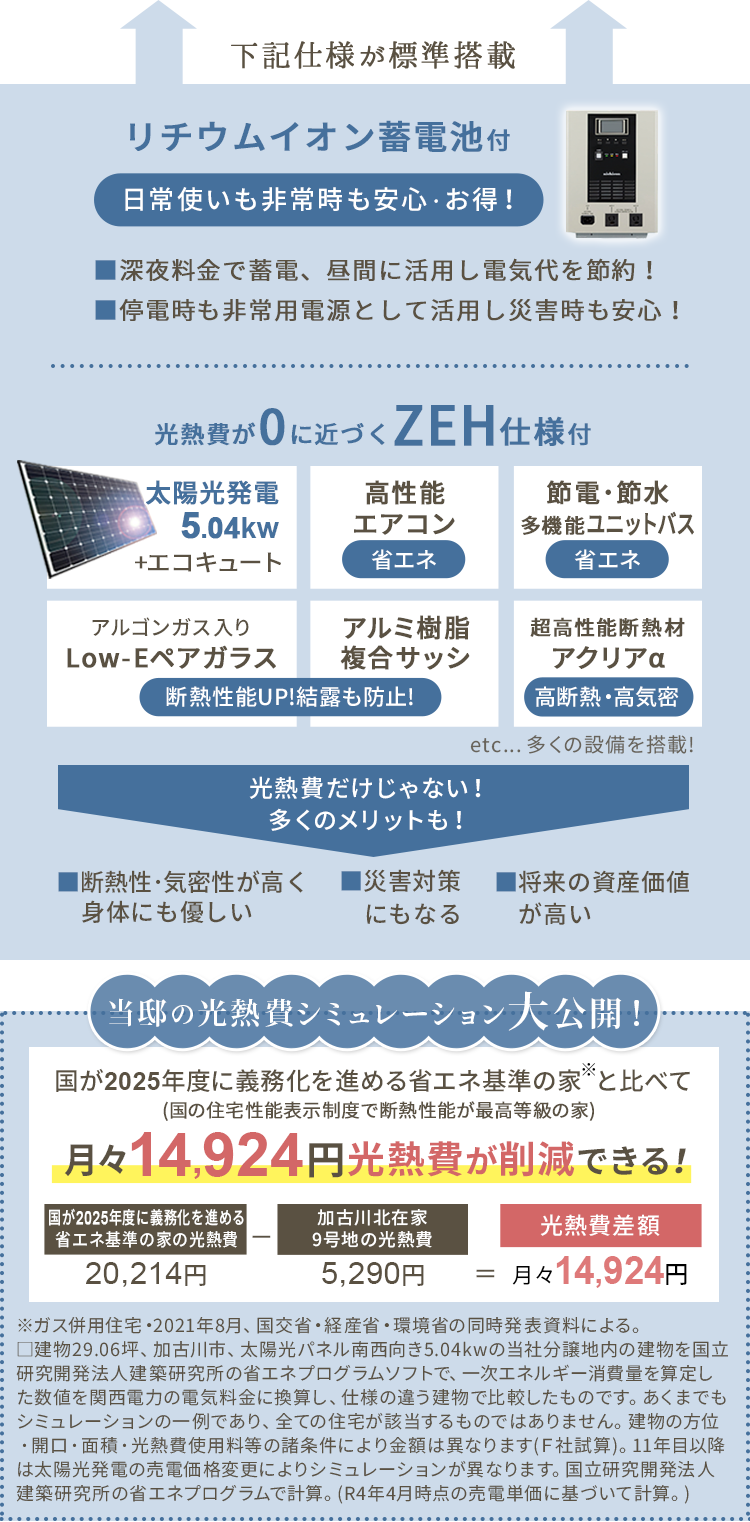 ZEH仕様&リチウムイオン蓄電池が標準搭載