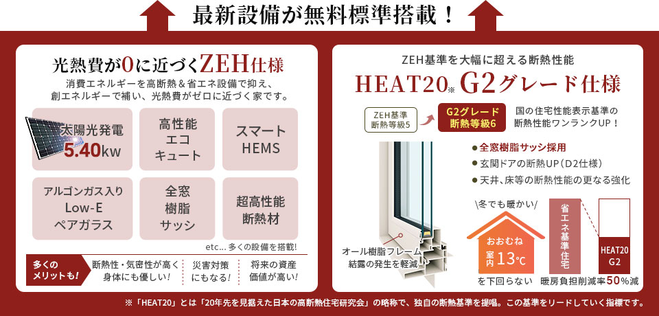 最新設備が無料標準装備
